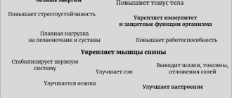 Бег на месте