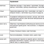 безопасные упражнения