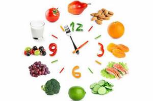 Быстрое похудение с диетой каждые 3 часа 200 грамм: меню и отзывы худеющих