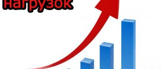 Что такое прогрессия нагрузок