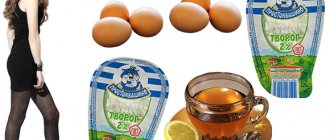 диета моделей