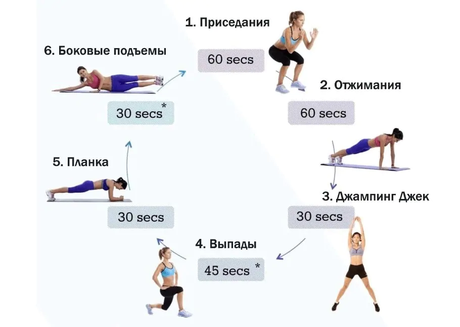 План похудения на 5 кг за месяц