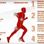 Колет в боку при беге,во время бега колет бок,колет бок после бега,что делать,чтобы не кололо в боку при беге