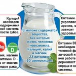Молочные продукты = отеки: почему люди бояться пить молоко, кефир и есть творог при похудении?