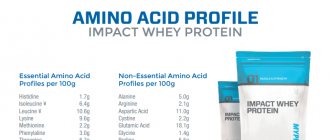 Обзор Impact Whey Protein Elite и Impact Whey Isolate от Мyprotein
