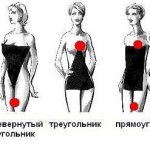 Песочные часы: упражнения для тонкой талии, плоского живота и боков в домашних условиях и тренажерном зале