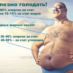 Польза голодания