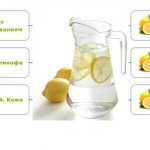 Польза воды с лимоном