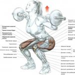 Приседания со штангой