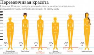 Таблица идеальных пропорций женского тела