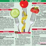 Вред белковых диет чем вредна белковая диета для организма