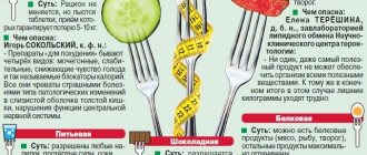 Вред белковых диет чем вредна белковая диета для организма