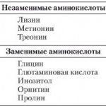 Заменимые и незаменимые кислоты
