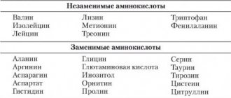 Заменимые и незаменимые кислоты